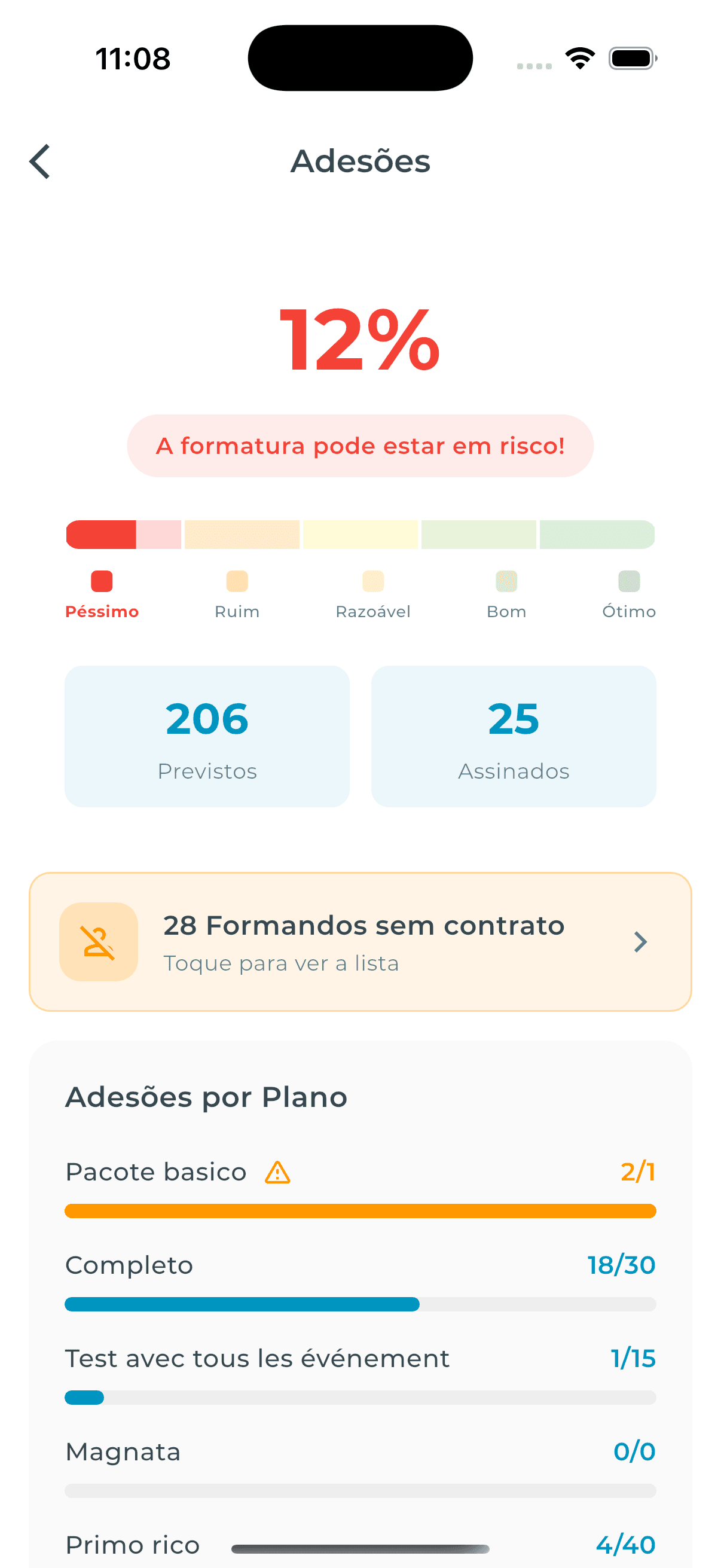 Relatório de adesão
