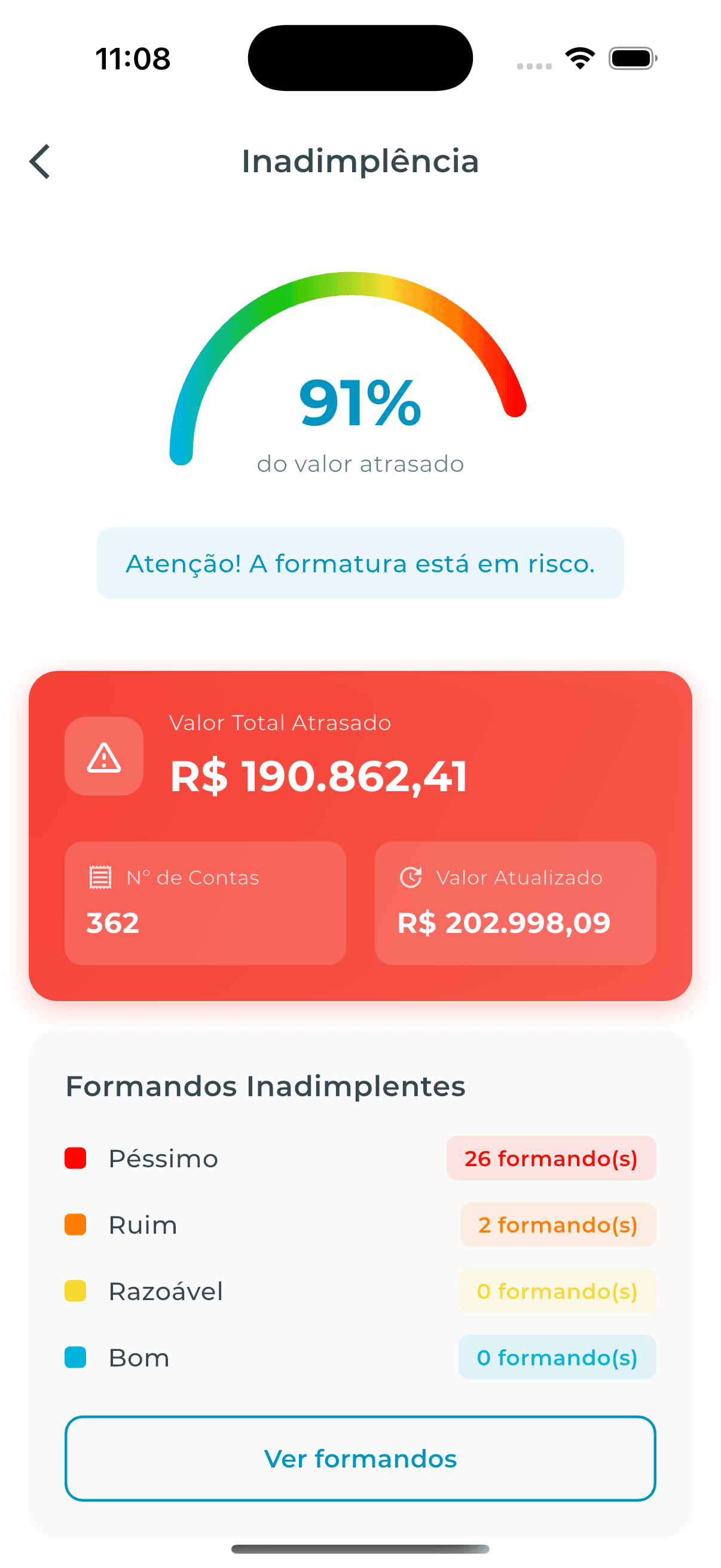 Relatório de inadimplência