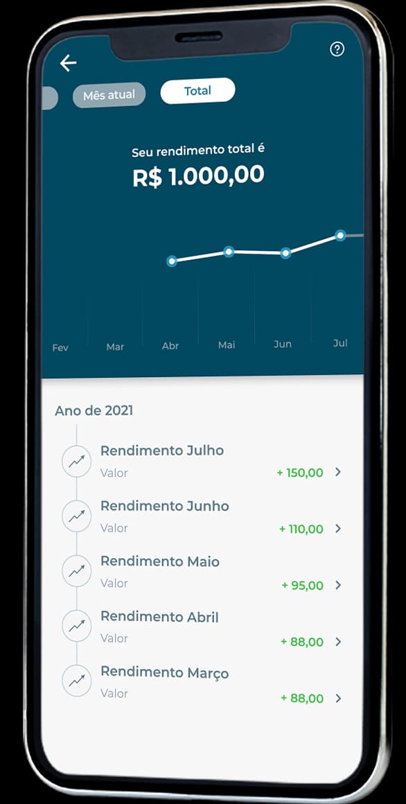 Dashboard de cashback